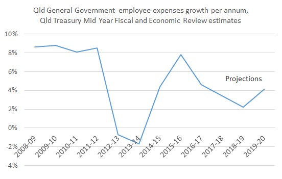 employee_expenses_growth_17