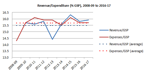 JB_Moodyspost_chart1