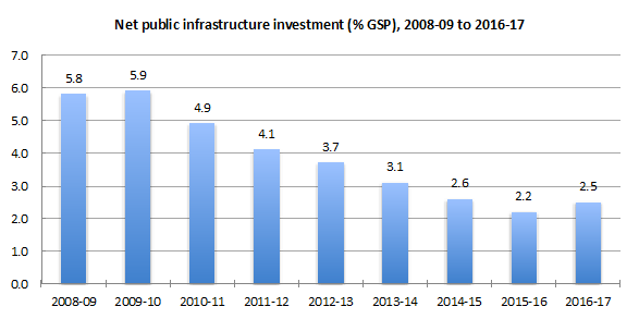 JB_Moodyspost_chart2