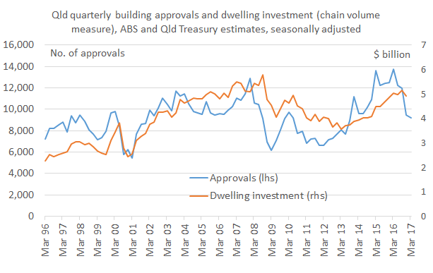 approvals_investment_Mar17