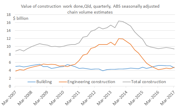 Building_Mar17_Chart2
