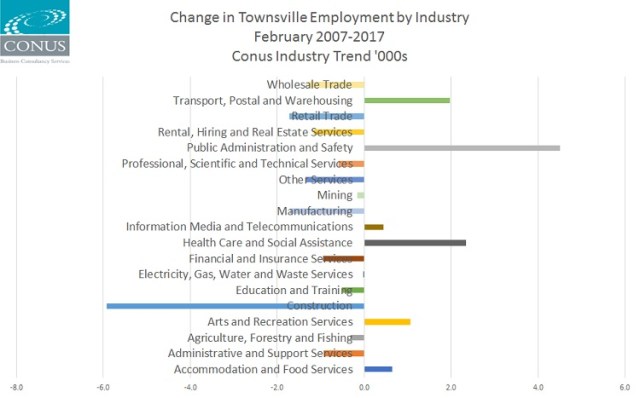 Townsville_employment_PF