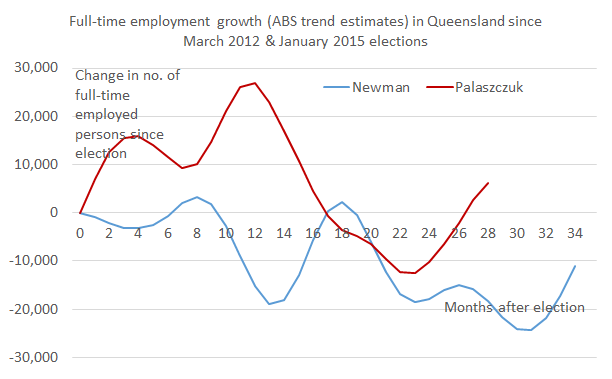 FT_jobs_since_election_May17