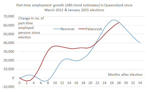PT_jobs_since_election_May17
