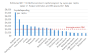 Regional_capital_spend