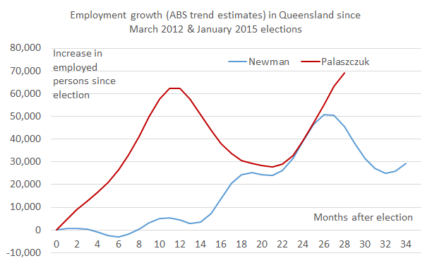 Total_jobs_since_election_May17