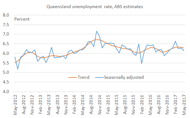 Qld labour market continues to improve, but part-time jobs account for ...