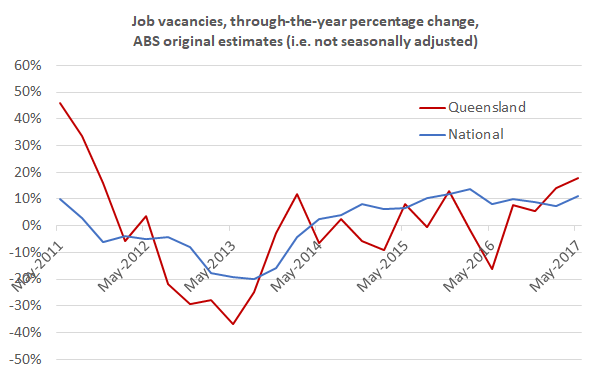 vacancies_May17_chart1