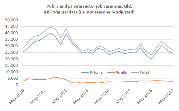 vacancies_May17_chart2