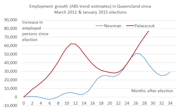 Jobs_since_election_Jun17