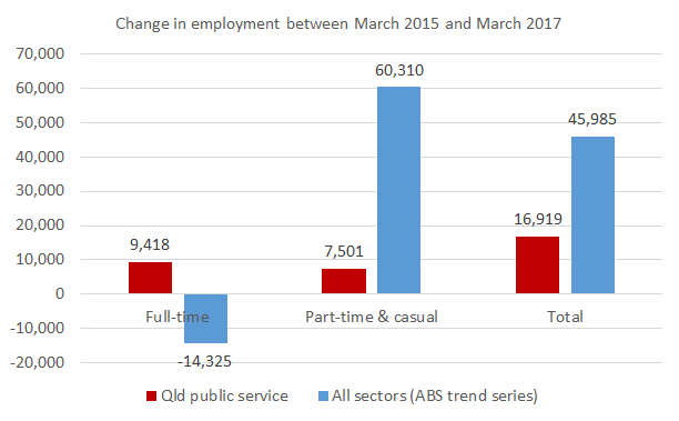 Public_sector_jobs_March_17