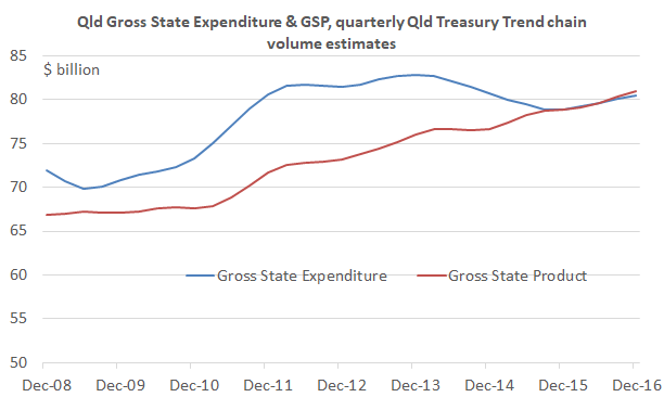 Transition_chart2