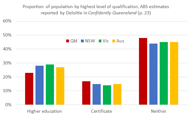 Deloitte_education_chart