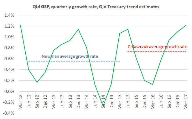 Growth_rate_comparison_Mar17