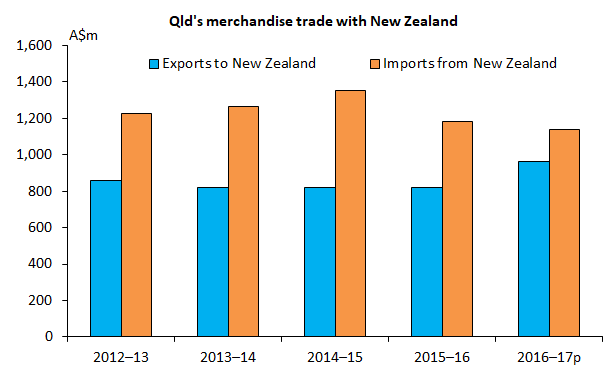 Trade_with_NZ