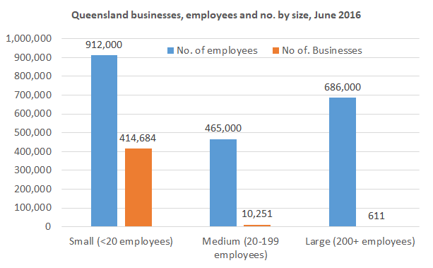 Qld_businesses_2016
