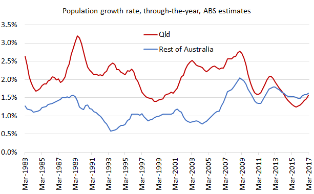 Pop_post_Mar17_Chart2