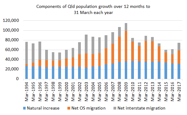 Pop_post_Mar17_Chart2b