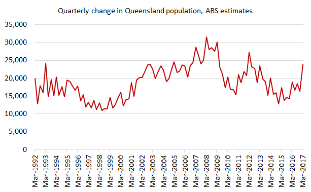 Pop_post_Mar17_Chart3