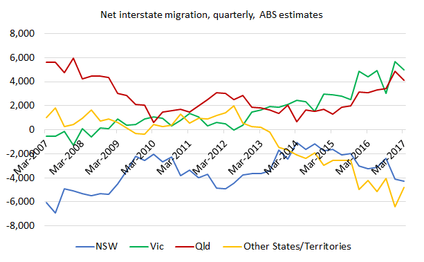 Pop_post_Mar17_Chart4