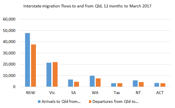 Pop_post_Mar17_Chart4b