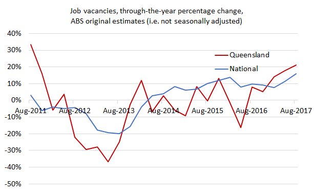 Pop_post_Mar17_Chart5