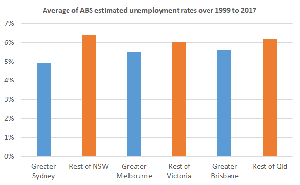 unemployment_averages