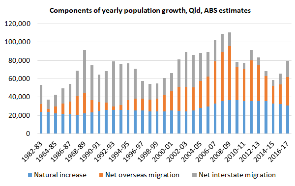 Components_population_growth_Jun17