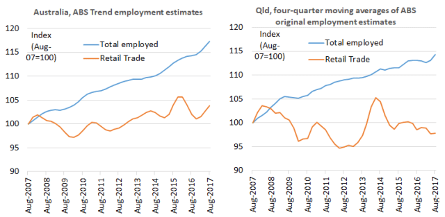 Retail_trade_charts_Aug17