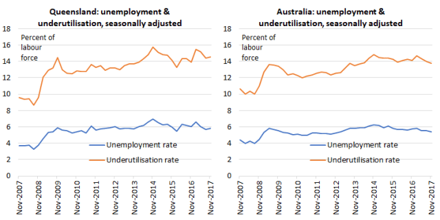 Underutilisation_charts_Nov17