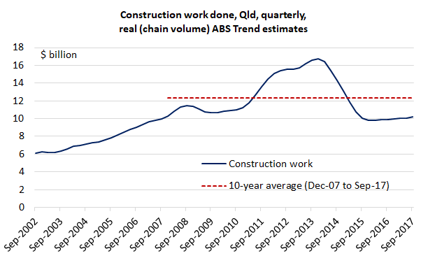 Commsec_methodology_construction