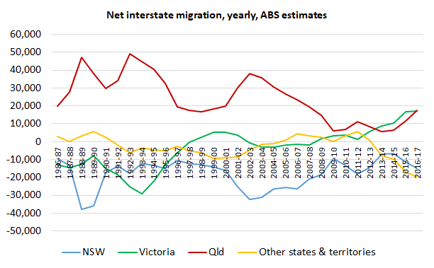 Interstate_migration_Qld_leading