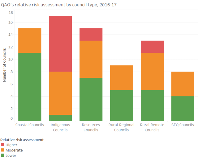 QAOpost_barchart_riskassessment_2
