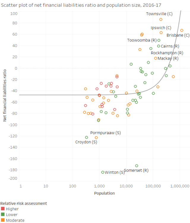 QAOpost_NFL_Population