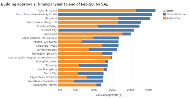 Approvals_top20_FYTD_Feb18