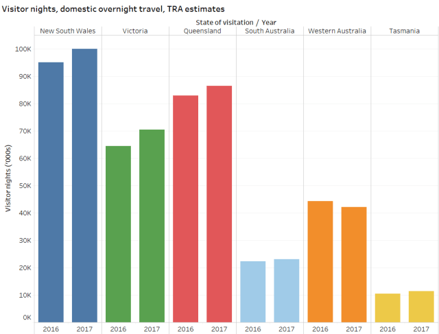 Domestic_visitor_nights_2017