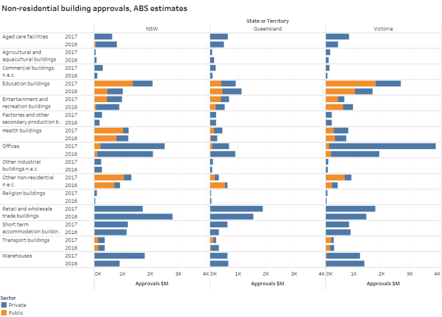 nonres_bytype_vis_Feb18