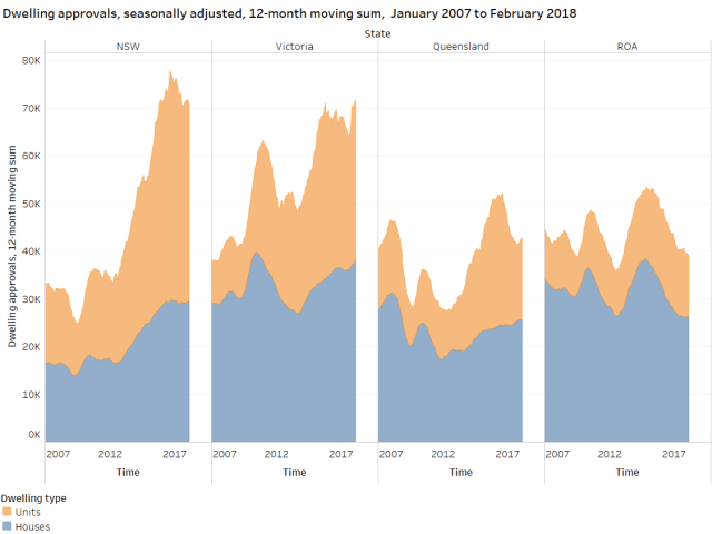 res_approvals_Feb18
