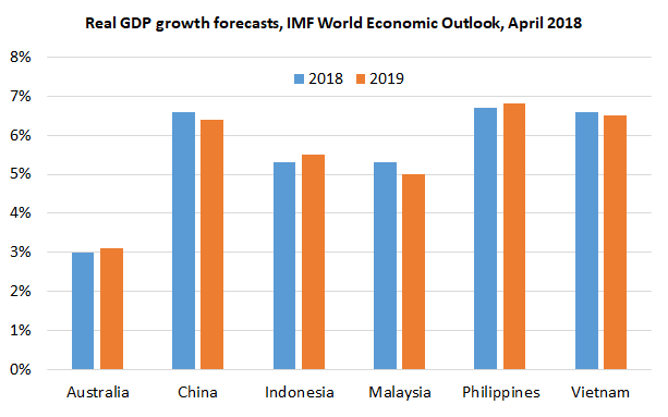 IMF_WEO_GROWTH