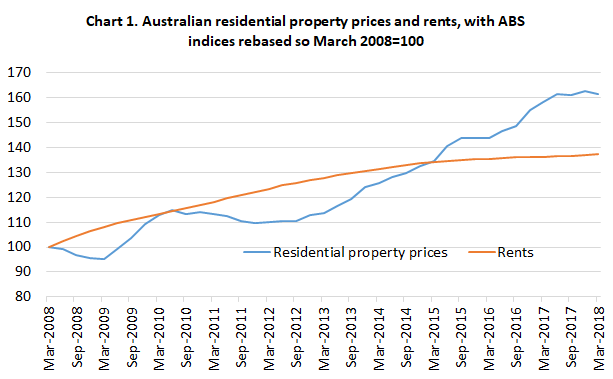 propertyprices&amp;rents