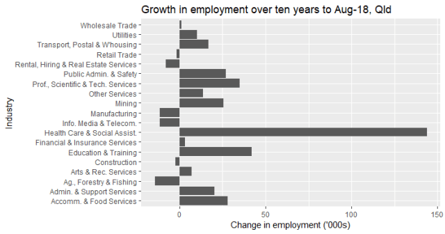 Empl_growth_industry