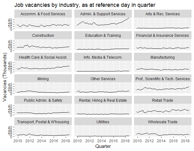 Vacancies_industry_wrap