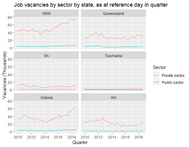 vacancies_state