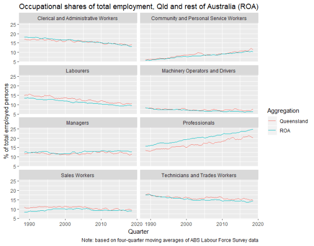 long_term_occ_shares