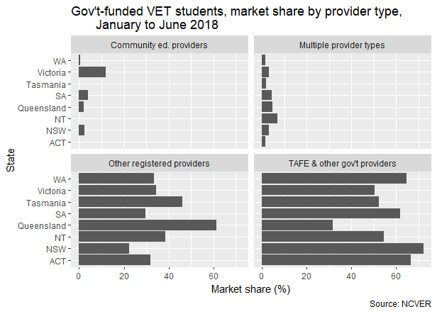 TAFE_plot1