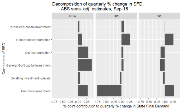 SFD_decomposition_Sep18