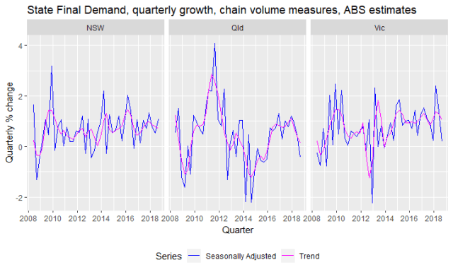 SFD_quarterly_growth_Sep18