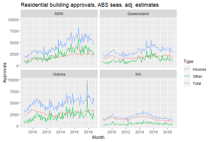 rplot_res_approvals_nov18