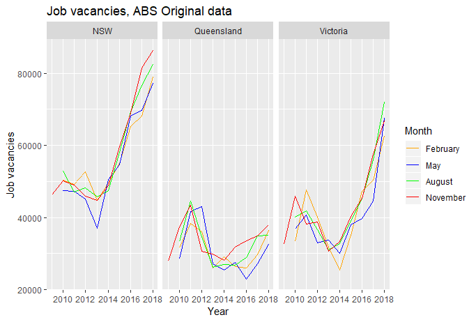 rplot_vacancies_nov18