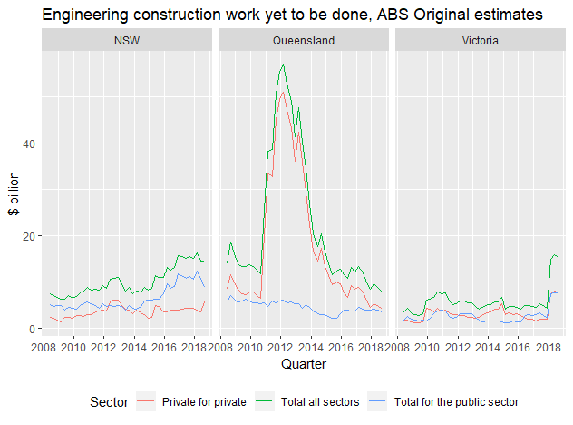 rplot_work_yet_to_be_done